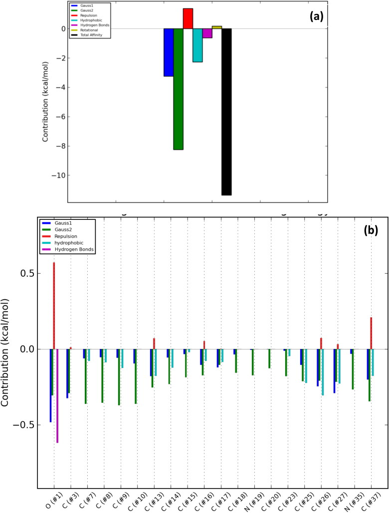 Figure 10.