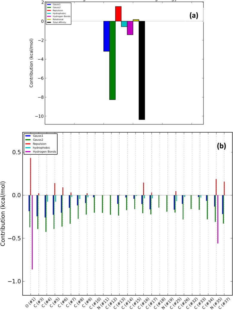 Figure 12.