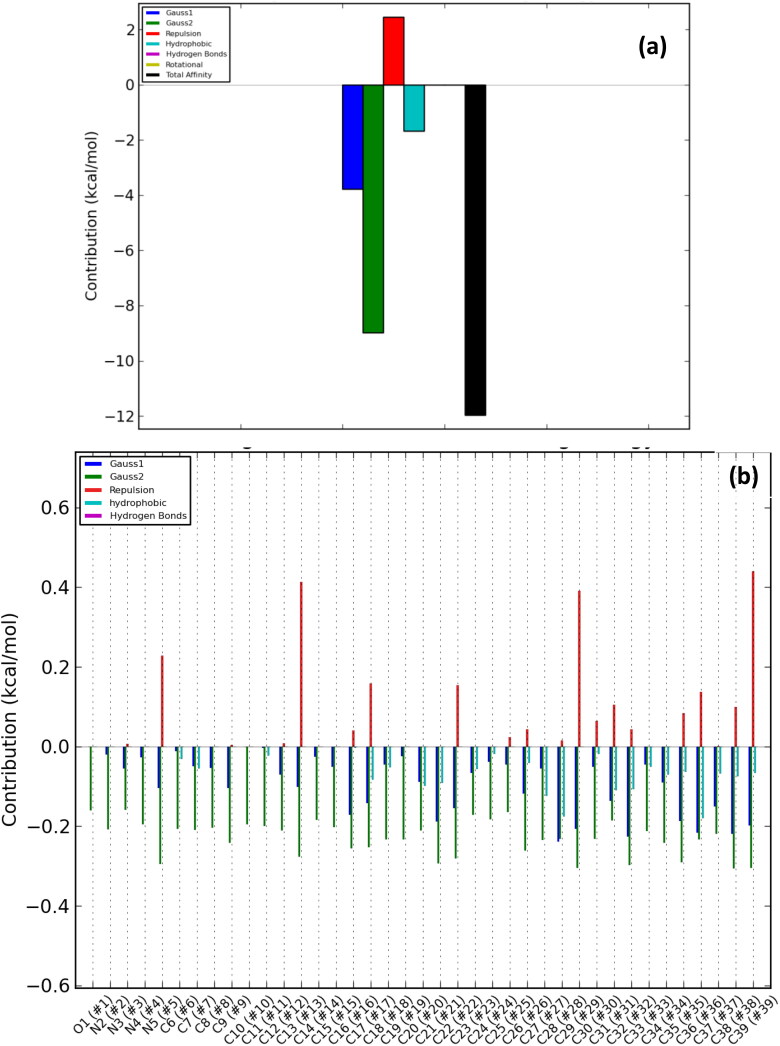 Figure 9.