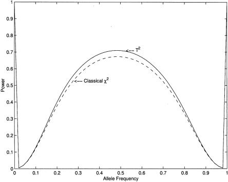 Figure  1