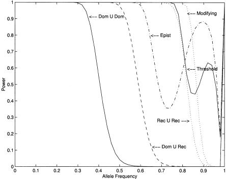 Figure  2