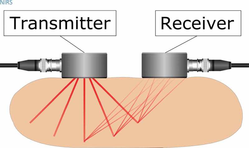 Figure 7.