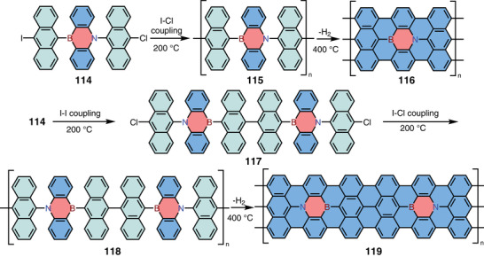 Scheme 18