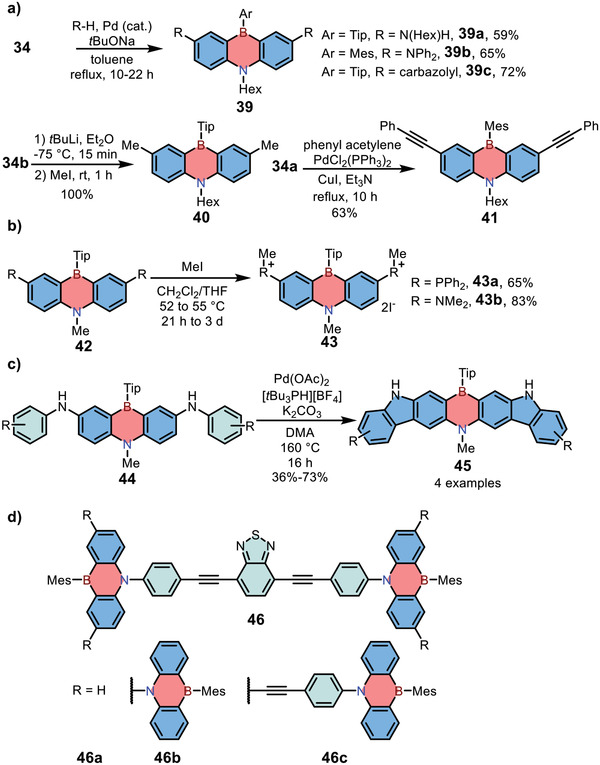 Scheme 6