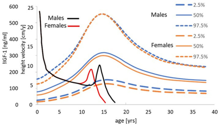 Figure 15