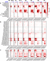 Extended Data Fig. 4