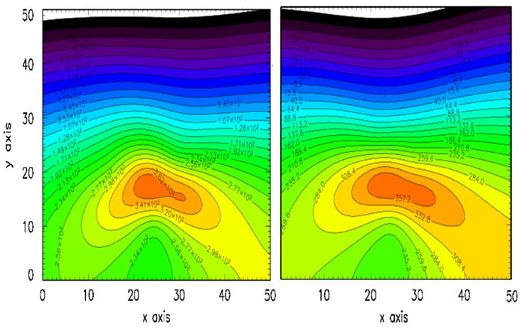 Fig. 4