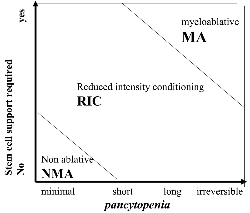 Fig.1