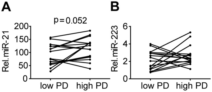 Fig 5