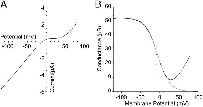 Fig. 8.