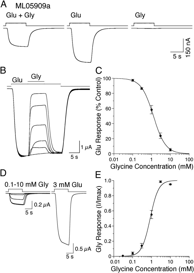 Fig. 7.