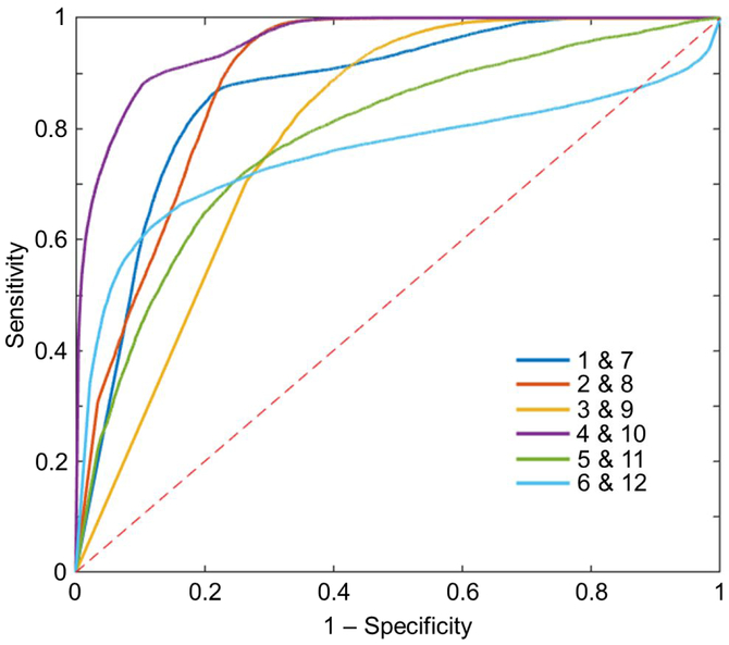 Figure 4: