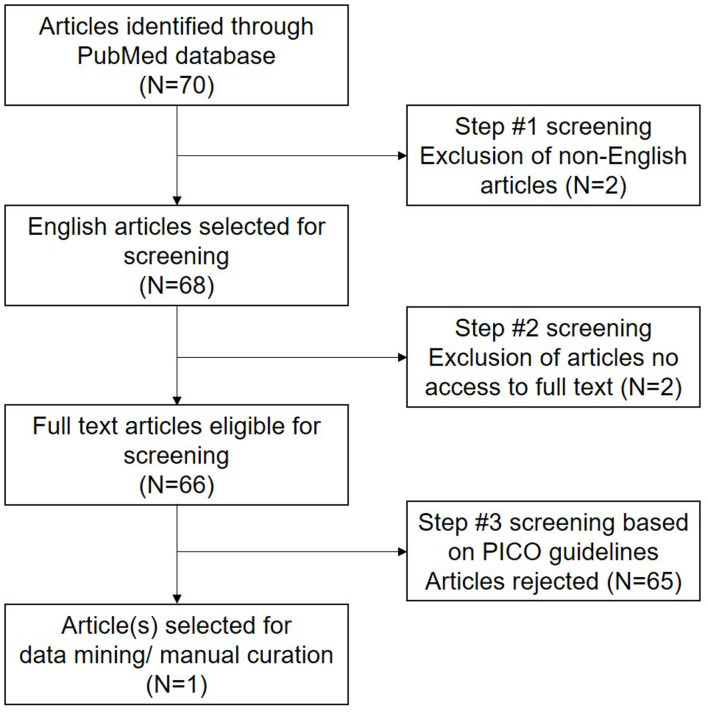 FIGURE 1