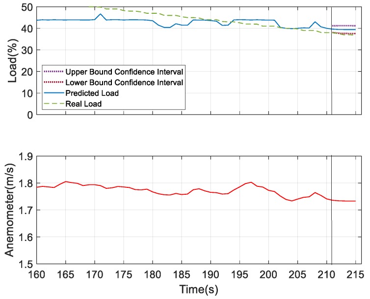 Figure 27