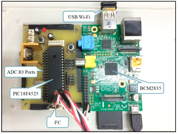 Figure 3