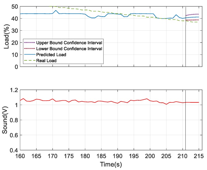 Figure 29