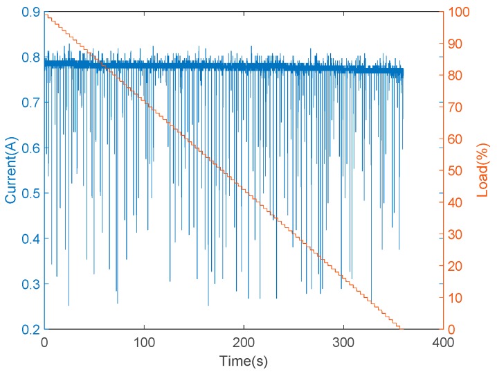 Figure 13