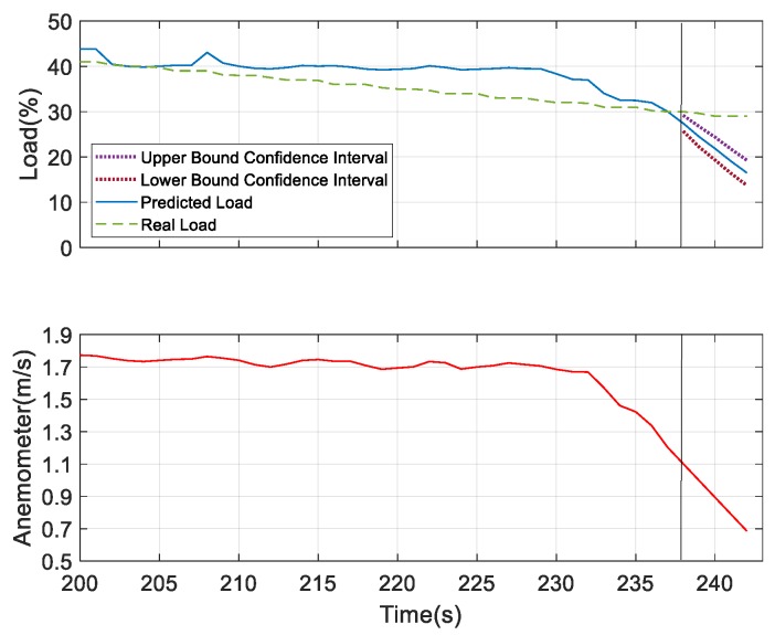 Figure 30