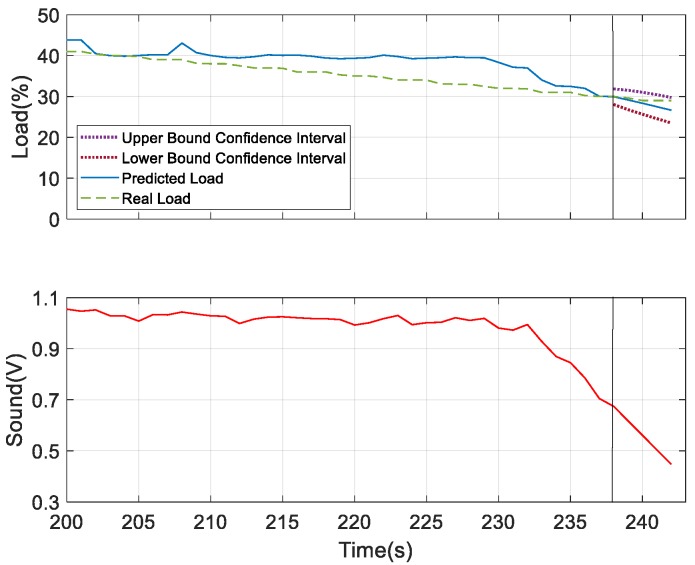 Figure 31