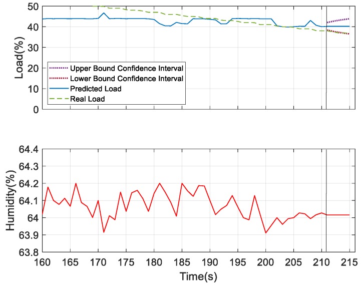 Figure 28