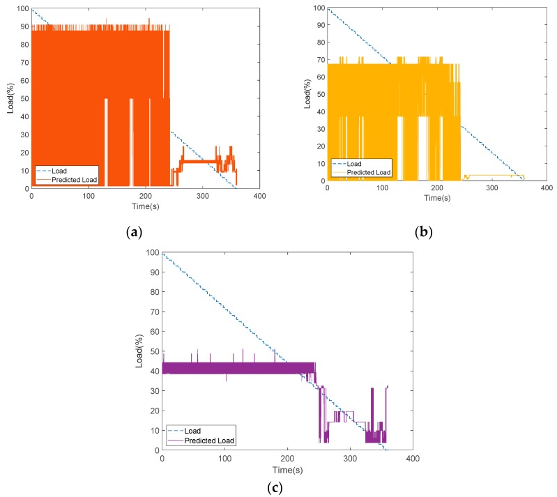 Figure 24