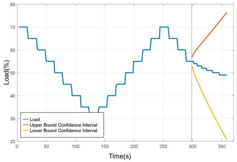 Figure 21