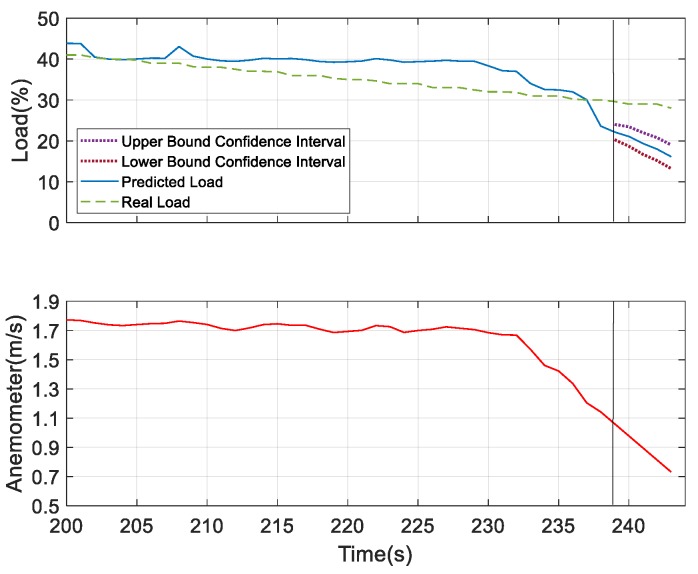 Figure 32