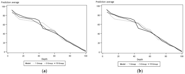 Figure 23