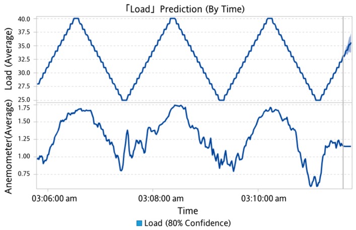 Figure 25