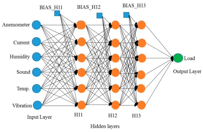 Figure 17