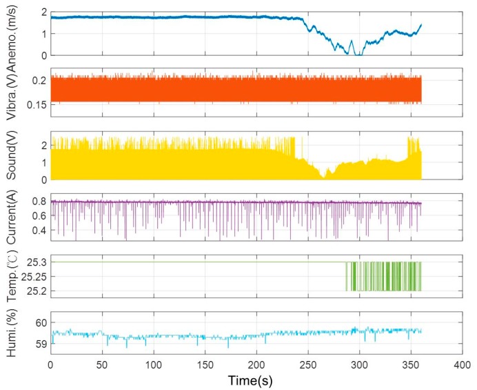 Figure 15