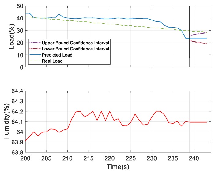 Figure 33