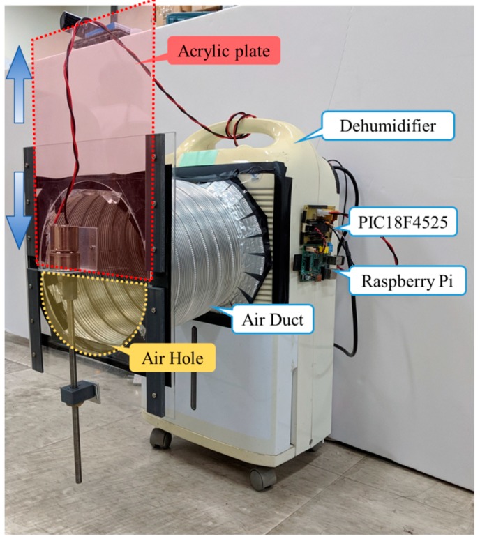 Figure 6