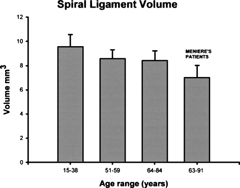 FIG 2