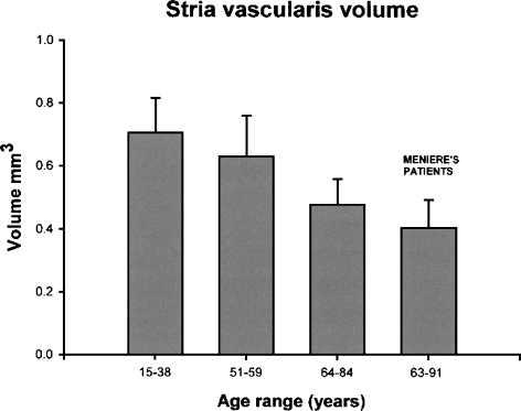 FIG 3