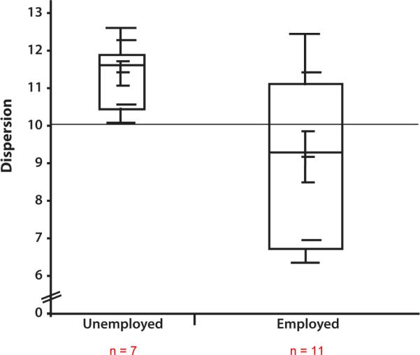 Figure 1a