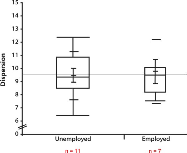 Figure 1b