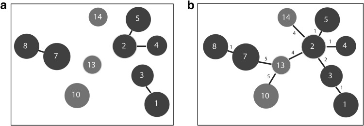 Figure 3
