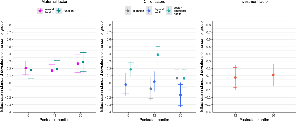 Figure 2: