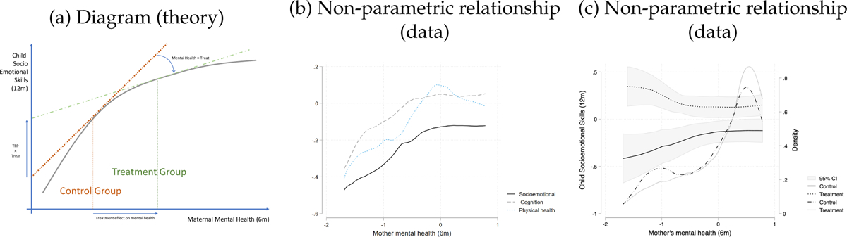 Figure 5: