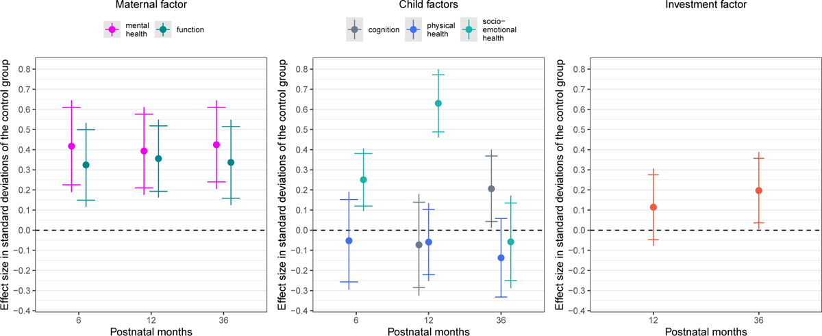 Figure 3: