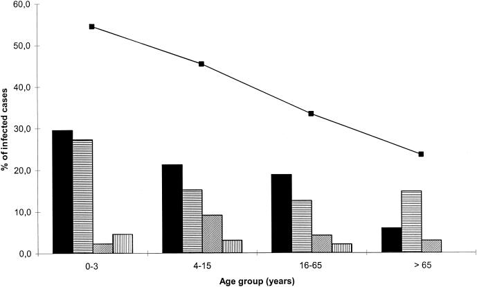 FIG. 1.