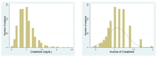 Figure 2a