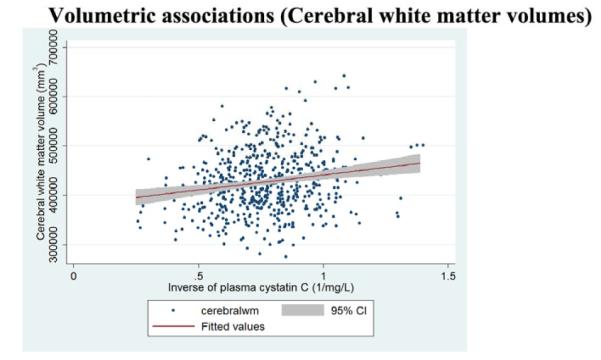 Figure 3c