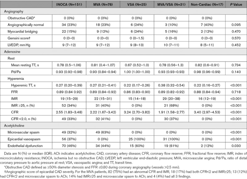 graphic file with name hcv-12-e008126-g004.jpg