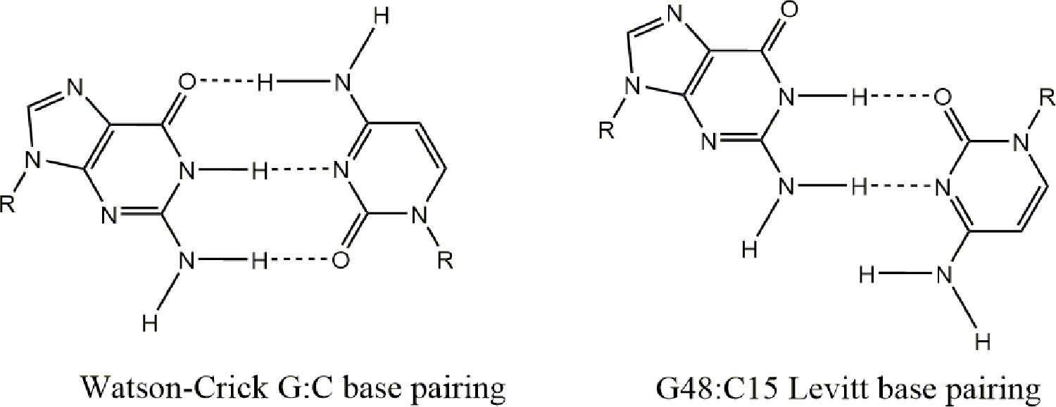 Figure 3.