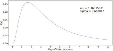 Fig. 4