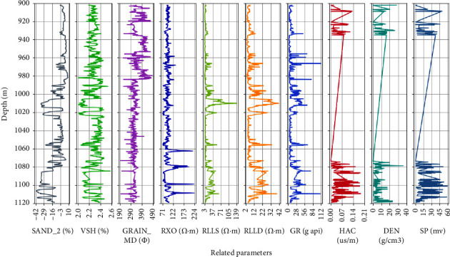 Figure 9