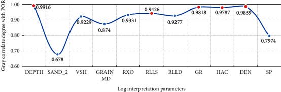 Figure 10