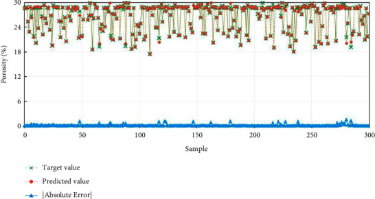 Figure 12